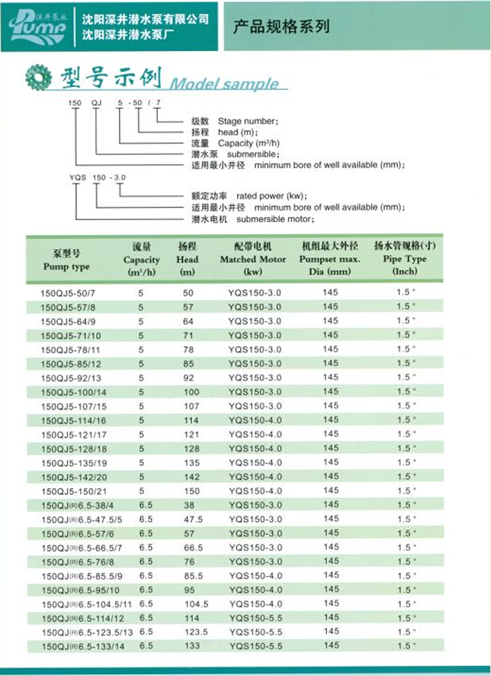 原理圖和產(chǎn)品型號(hào)